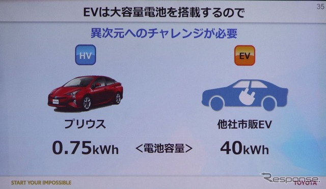 トヨタ電動化計画発表