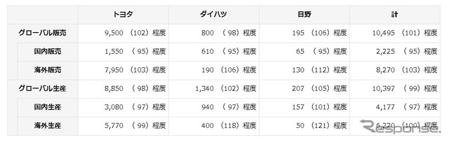 2018年計画