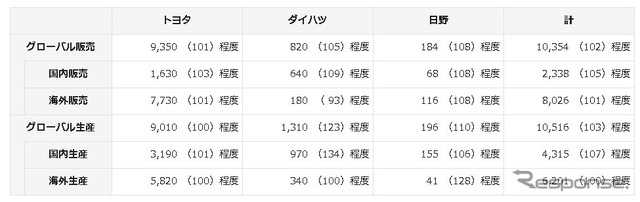 2017年実績見込み