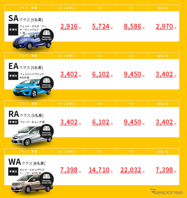 対象車種と料金