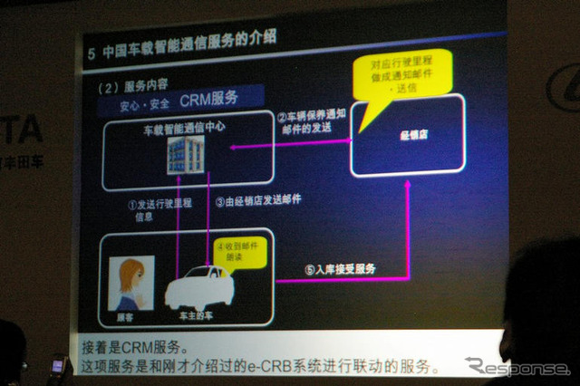 【ITS世界会議07】中国版G-BOOKはディーラーシステム必須