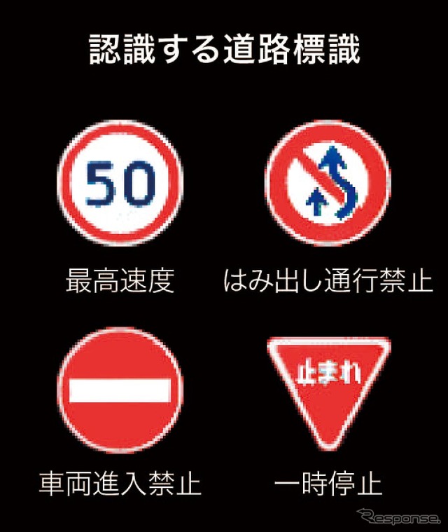 ロードサインアシスト(マルチインフォメーションディスプレイ表示例・認識する道路標識)