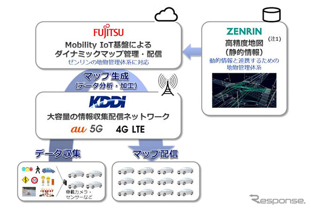 実証実験概要のイメージ図