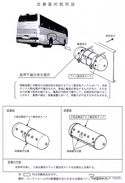 【リコール】空気が漏れて大型バスのブレーキが効かない