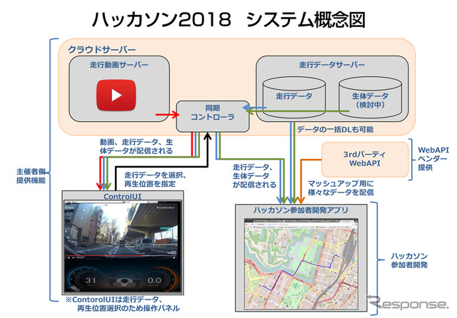 ハッカソン2018 システム概要図