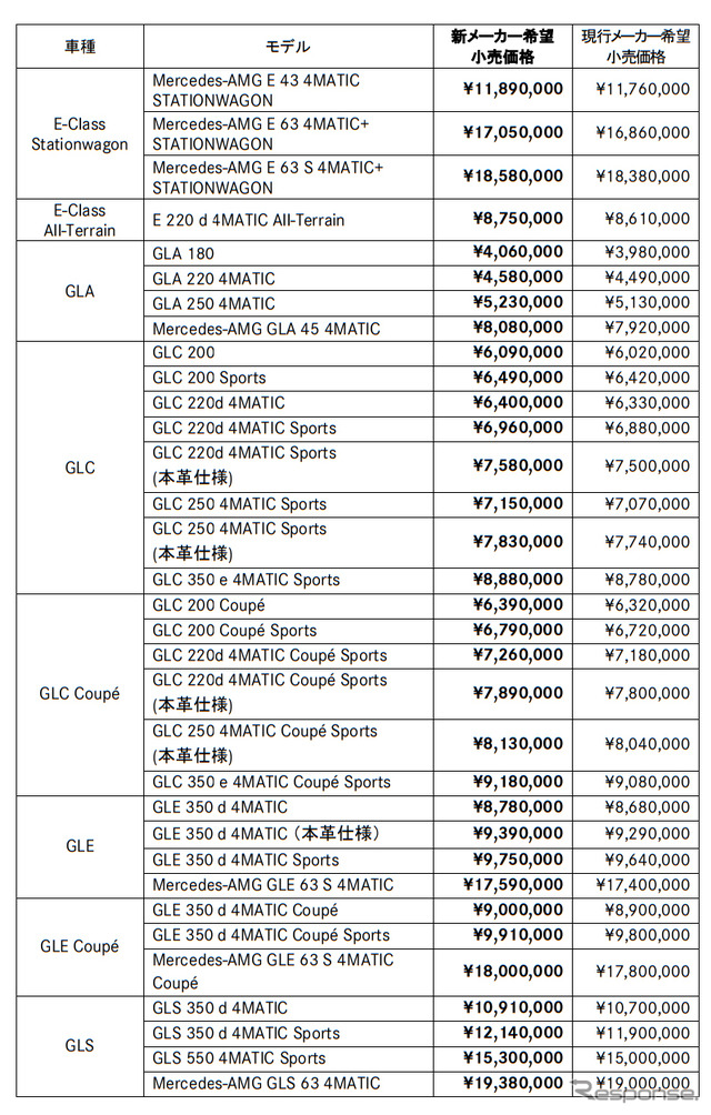 メルセデスベンツ 新価格