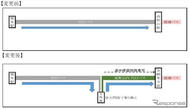 代行バスの運行形態は2018年1月10日から変わる。