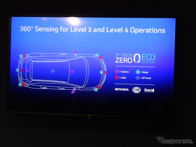 ZF（CES 2018）