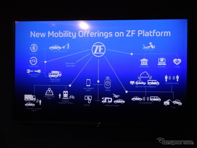 ZF（CES 2018）