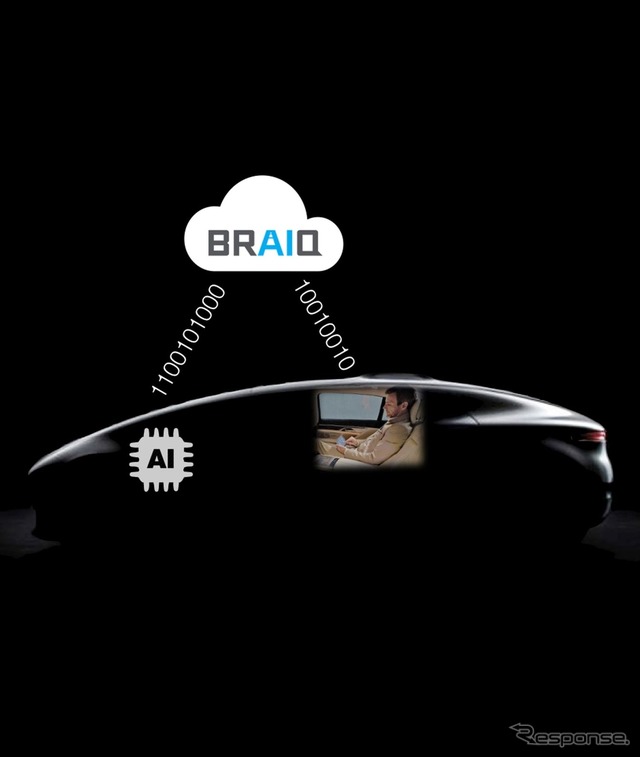 「BRAIQ」（ブライク）は各種センサーによってドライバーの精神状態を把握し、AI（人工知能）を活用して自動運転時のドライビングスタイルを個人に合わせて最適化する技術