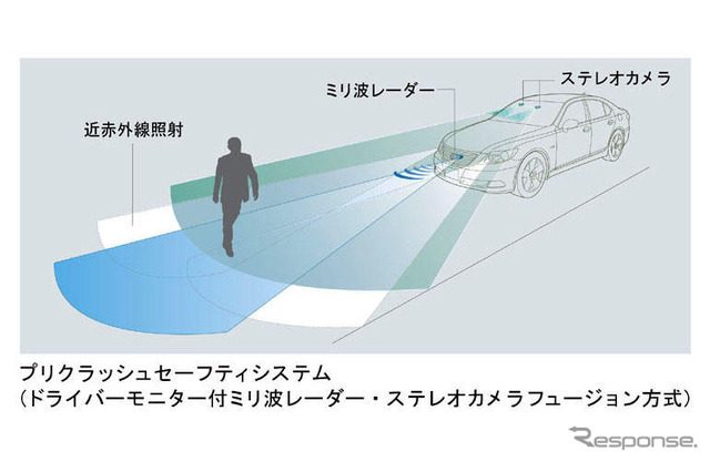 安価なミリ波レーダーが08年に具現化…矢野経済研究所調査
