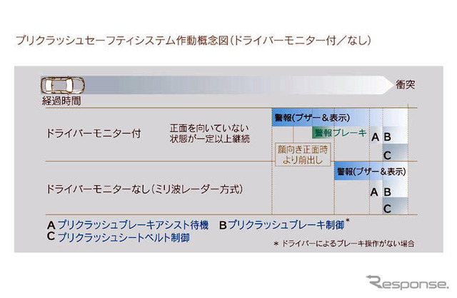 安価なミリ波レーダーが08年に具現化…矢野経済研究所調査