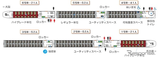 新型特急の編成図（6両編成）。8両編成はレギュラー車が2両増える。