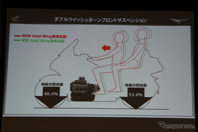 ホンダ・ゴールドウイング新型