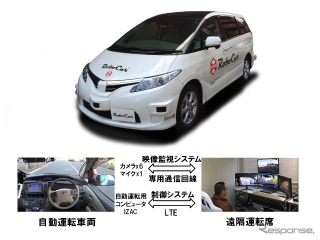 隔型自動運転システムの構成