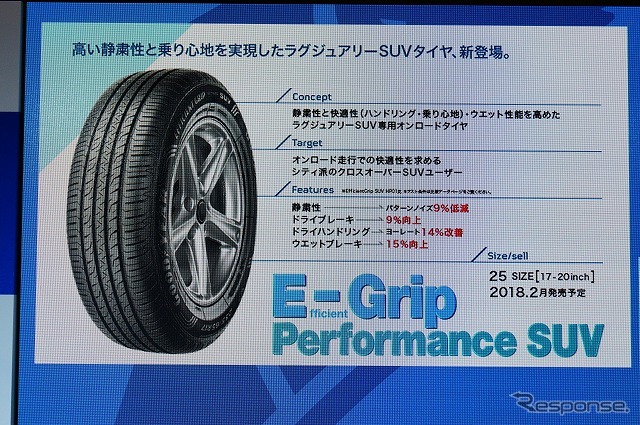 「EfficientGrip Performance SUV」は、オンロードSUV向けモデル。