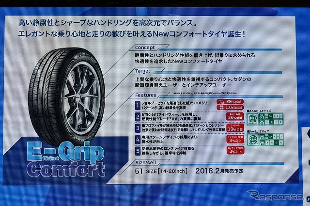 「EfficientGrip Comfort」は乗用車向け。