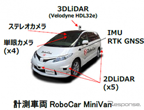 計測車両 RoboCar Mini Van