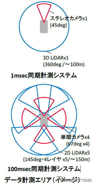 データ計測エリア（イメージ）