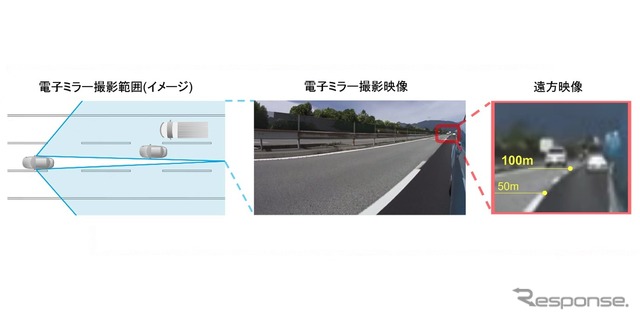 電子ミラーによる後側方撮影