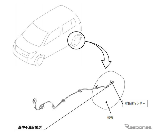 改善箇所