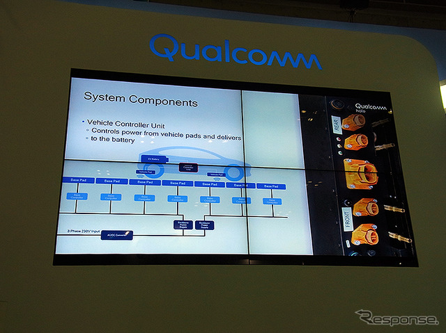クアルコム（オートモーティブワールド2018）