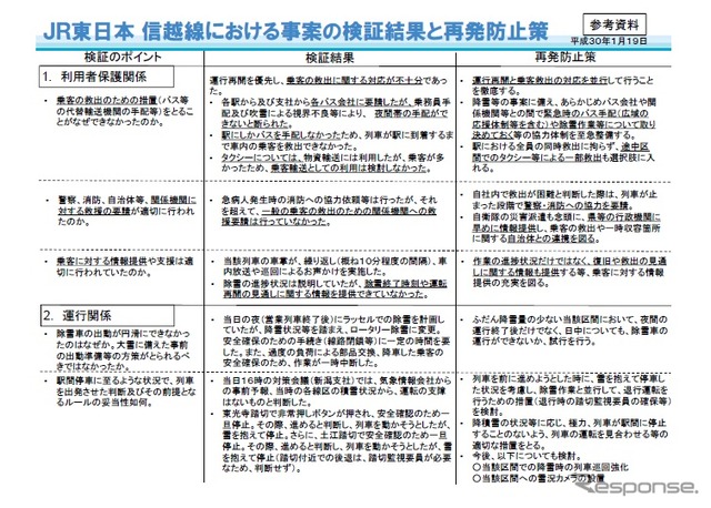 JR東日本の調査と再発防止策