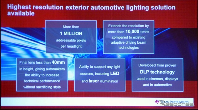 100メガピクセル単位の制御を謳うDLP技術