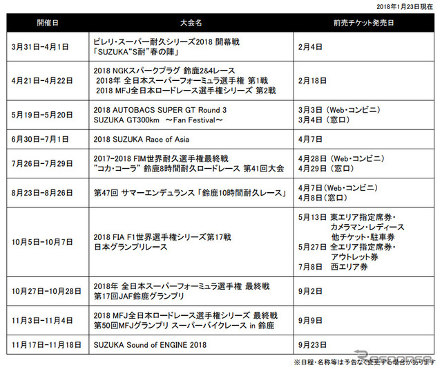 2018年主要レースの前売チケット発売日