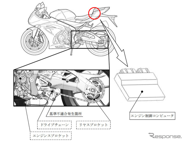 改善箇所