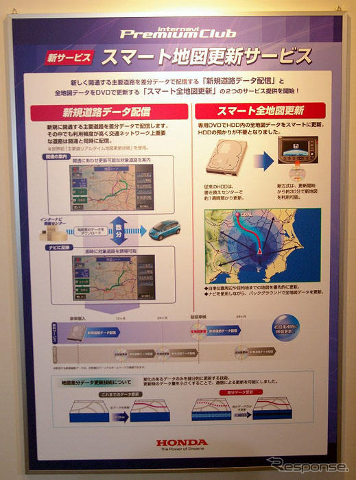 【ホンダ フィット 新型発表】道路開通直後より地図配信