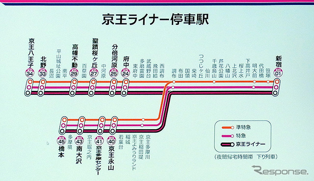 京王ライナー停車駅