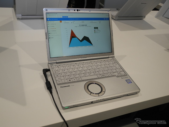 働き方改革支援サービスではPCの使用状況とアプリの使用状況がグラフで一目瞭然