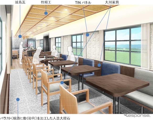 車内のイメージ。沿線の魅力をアピールするため、竹細工などの沿線工芸品がふんだんに採り入れられている。座席とテーブルは、線路と直角に配置される。内装デザインは有限会社ランドスケーププロダクツが担当。