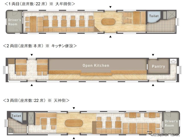 『THE RAIL KITCHIN CHIKUGO』の見取り図。座席・テーブル部分は、オープンキッチンがある2両目は8席と少ないが、1・3両目は22席ずつ設置され、ドア付近には大型テーブルが置かれる。