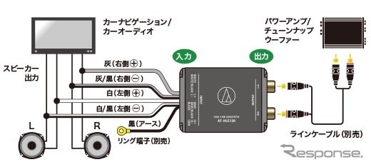 オーディオテクニカ ハイ/ローコンバーター AT-HLC130