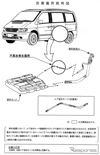 【改善対策】メルセデスベンツ『Vクラス』、ガソリン入れすぎは及ばざるが……