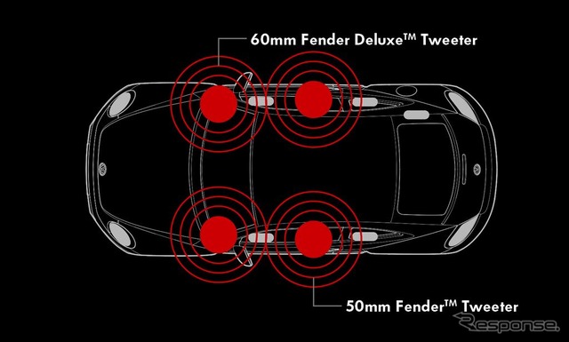 フェンダーサウンド トゥイーター配置図