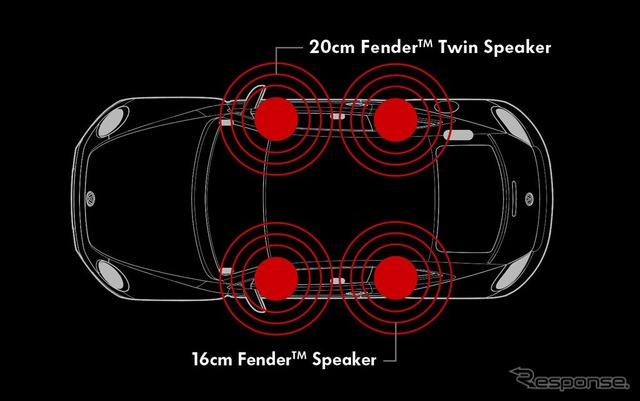 フェンダーサウンド ミッドレンジ配置図