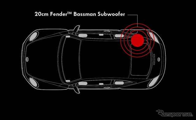 フェンダーサウンド サブウーファー配置図