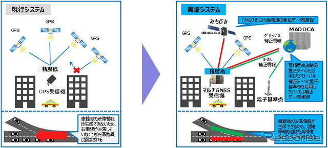 実証実験の概要