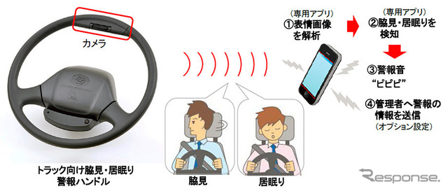 トラック向け脇見・居眠り警報ハンドル