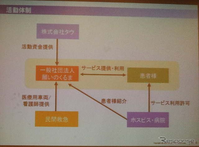 タウ　願いのくるま