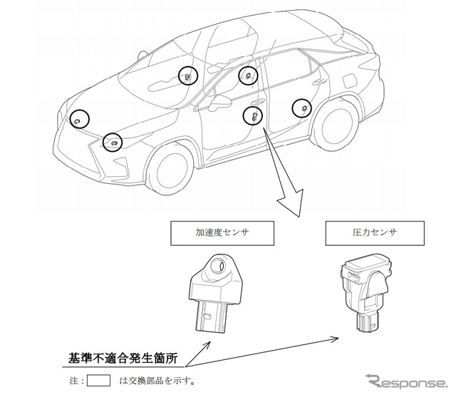 改善措置