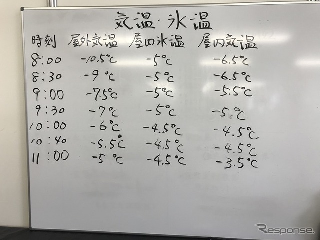 当日の気温