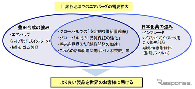 協力関係強化のイメージ