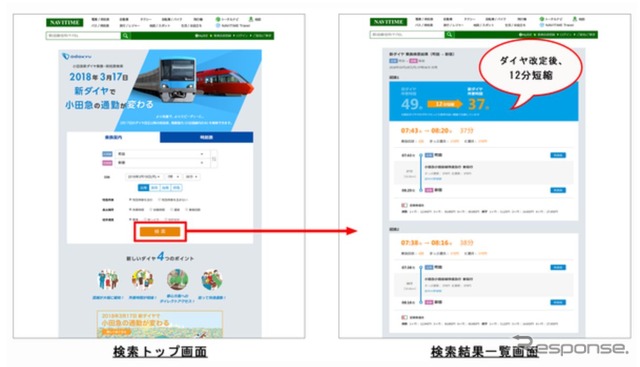 複々線化前後を比較して、時間短縮効果も確認できる特設サイトのイメージ。
