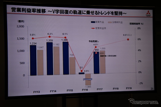 三菱自動車 決算説明会