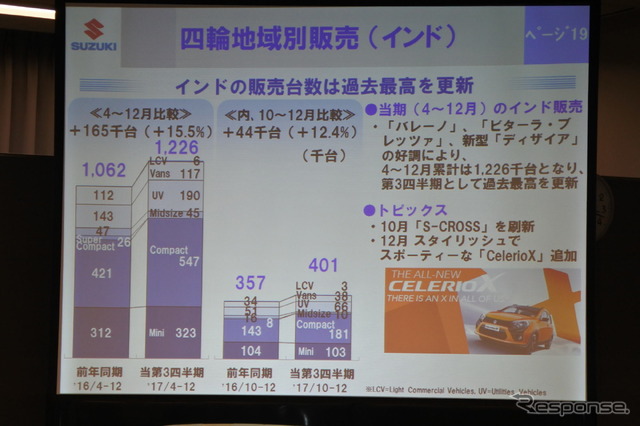 スズキ 決算説明会