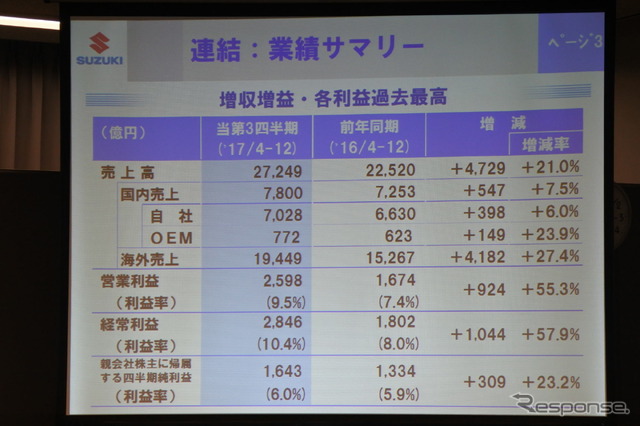 スズキ 決算説明会